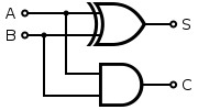 180px-Half_adder
