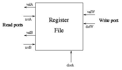 registerfile