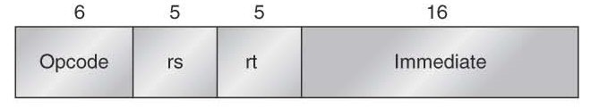 Figure A.22-I